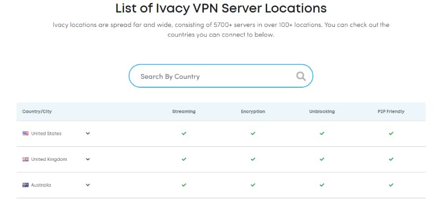 Ivacy VPN Test - Server Standorte