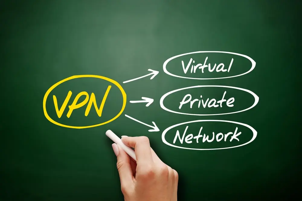 about types of VPNs